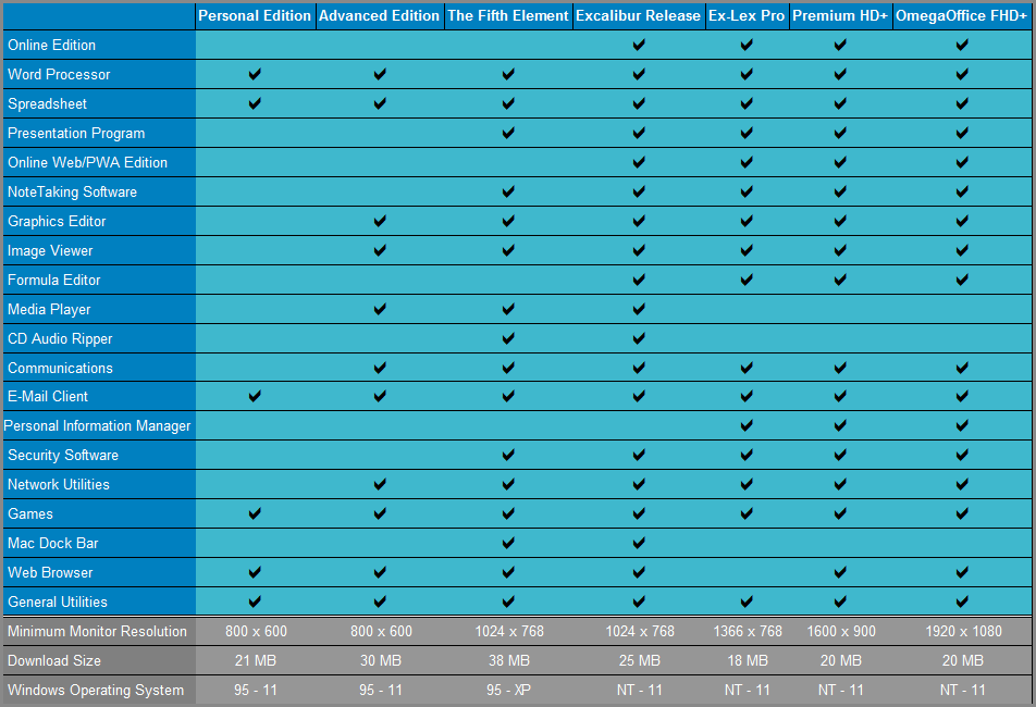 Our free software doesn't run on Java or DotNet like most open source software e.g. OpenOffice, LibreOffice, and so many others available on the internet. These third-party operating systems consume massive amounts of hardware resources and effectively slow down your computer systems responsiveness, and nobody wants that now do you?

Java has also lately become a great source of concern after several security breaches it caused on many computer systems worldwide. Java is currently seen as the number one security threat to any computer that is connected to the internet; and that is almost all of them... and you know who you are!

Free and fast running Office Software from SSuite Office. The best place to get you free software downloads. No Java or DotNet required. Green Energy Software. WIN32 API native Windows Applications.This is why our software is written in native Windows code, which is the same code as Windows itself. By using the WIN32 API or Windows Application Programming Interface, our software doesn't need to be interpreted by another operating system like Java or DotNet to run.

This makes all our applications much smaller in size... not to mention more efficient to use and run on your computer. We also have no trial versions present, no recurring service or subscription fees for you to pay, and no registration of personal information is necessary.

Therefore... you get complete security, stability, and faster operation when running our free software on your Windows system.

SSuite Office is the foremost provider of Free quality office software on the internet today...

We are there for anyone that needs excellent and professional free software that actually works without any hassles. Even the first time computer-user as well as the more experienced computer-user can find the best free software applications here with us.

As you might have noticed, all of the interfaces are much more user-friendly and colourful than other office software, making it much more visually intuitive and pleasing to the senses. All our software is licensed as freeware... so help yourself to our free apps... and remember to spread the word about us to all your family and friends!

