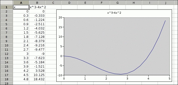 Tutorials to make you a better software user.